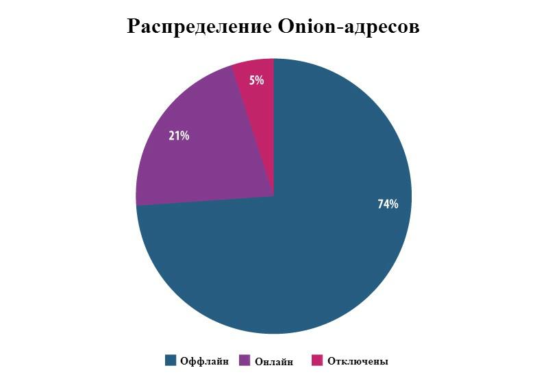 Рабочее зеркало на кракен